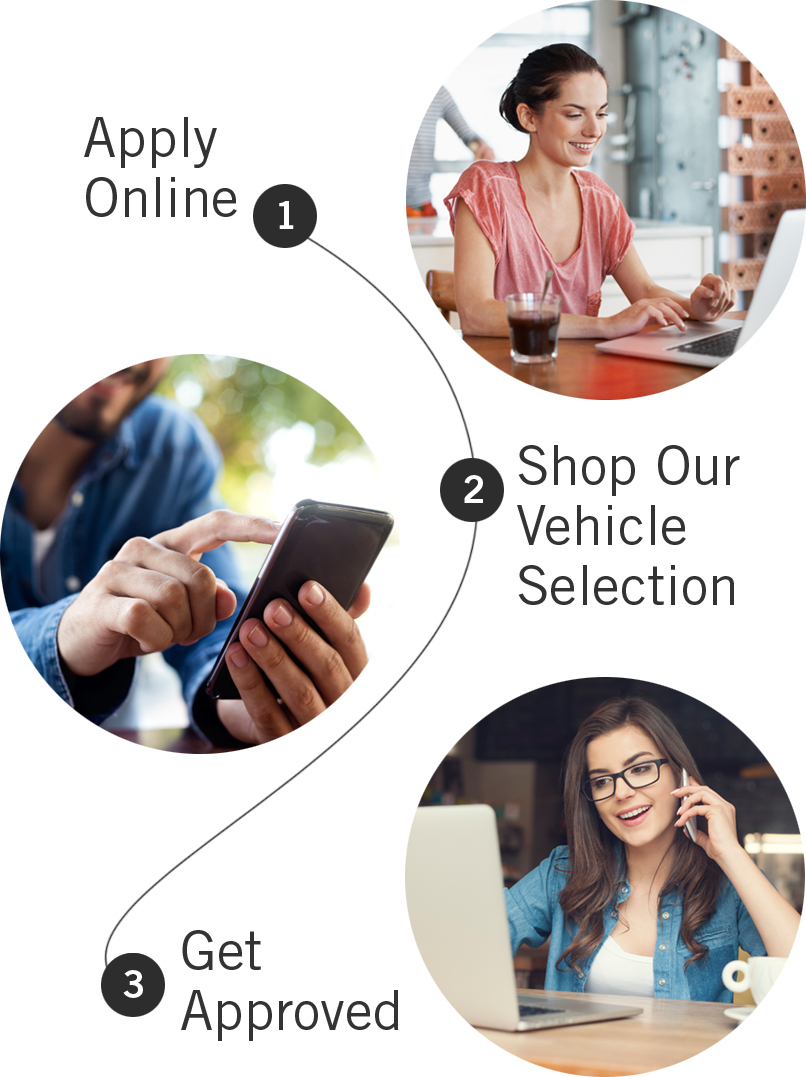 Apply For Auto Financing Online & Get Approved